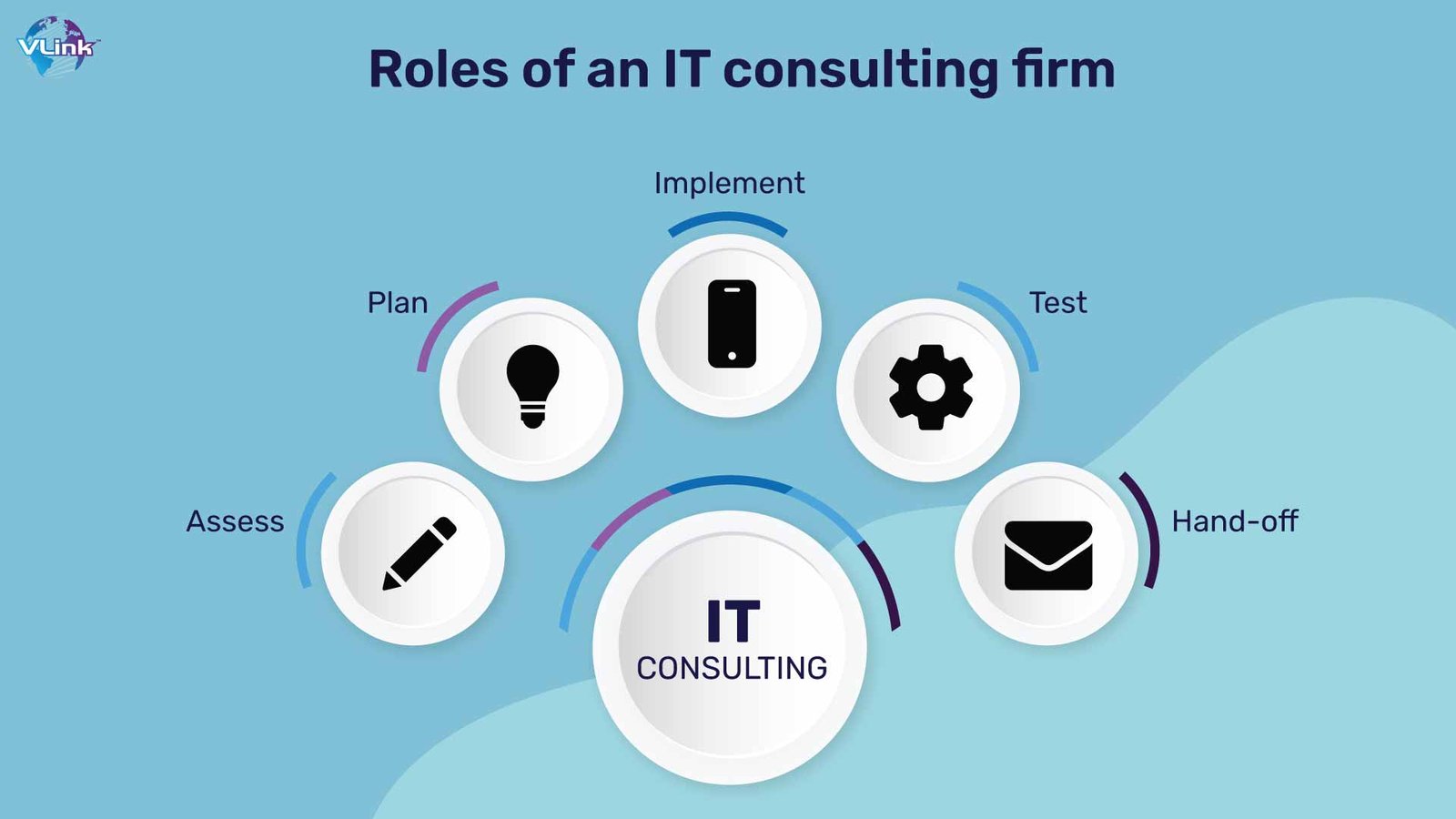 roles-of-an-it-consulting-firm-d29587fe8c
